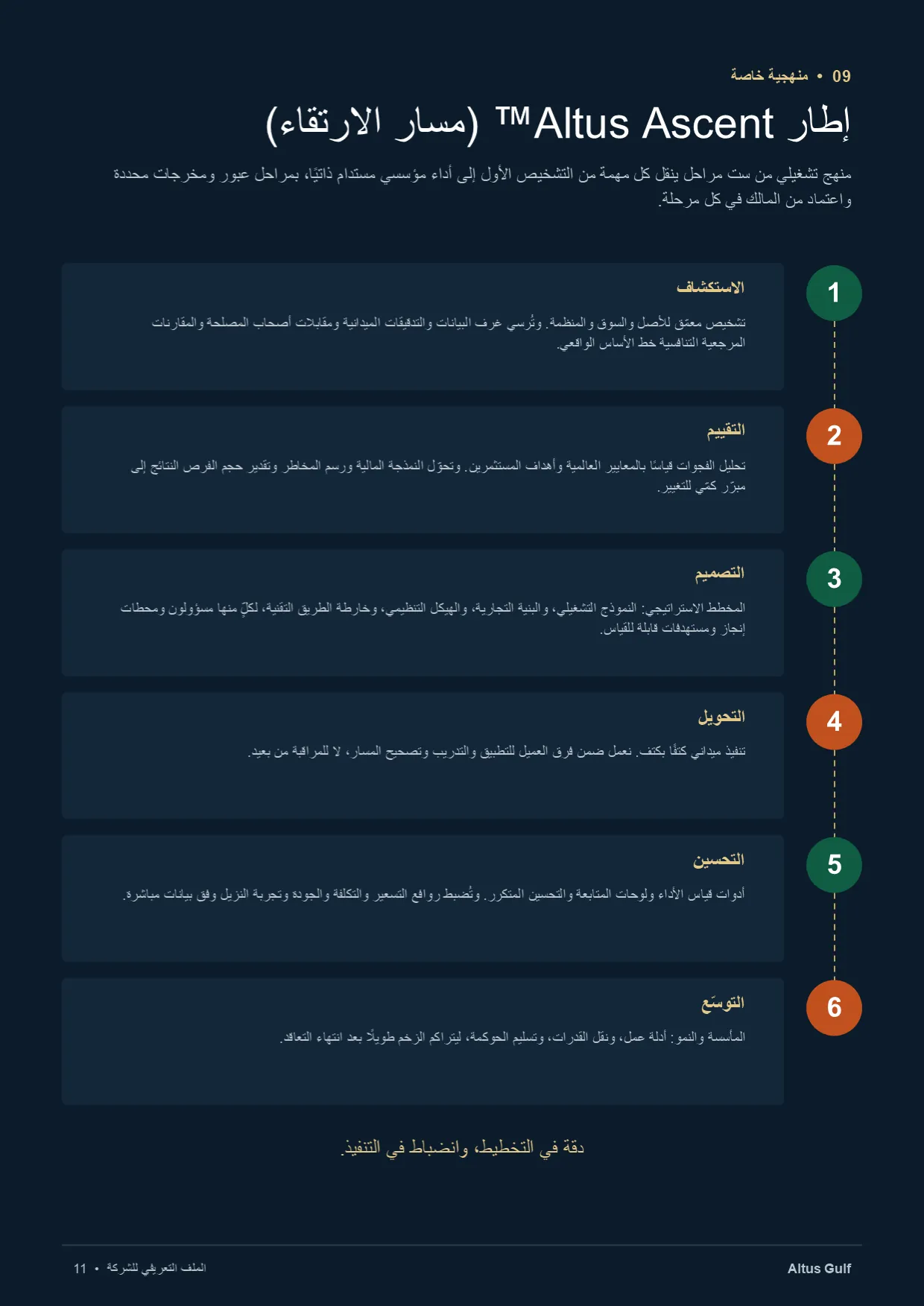صفحة 11: إطار Altus Ascent™ (مسار الارتقاء)