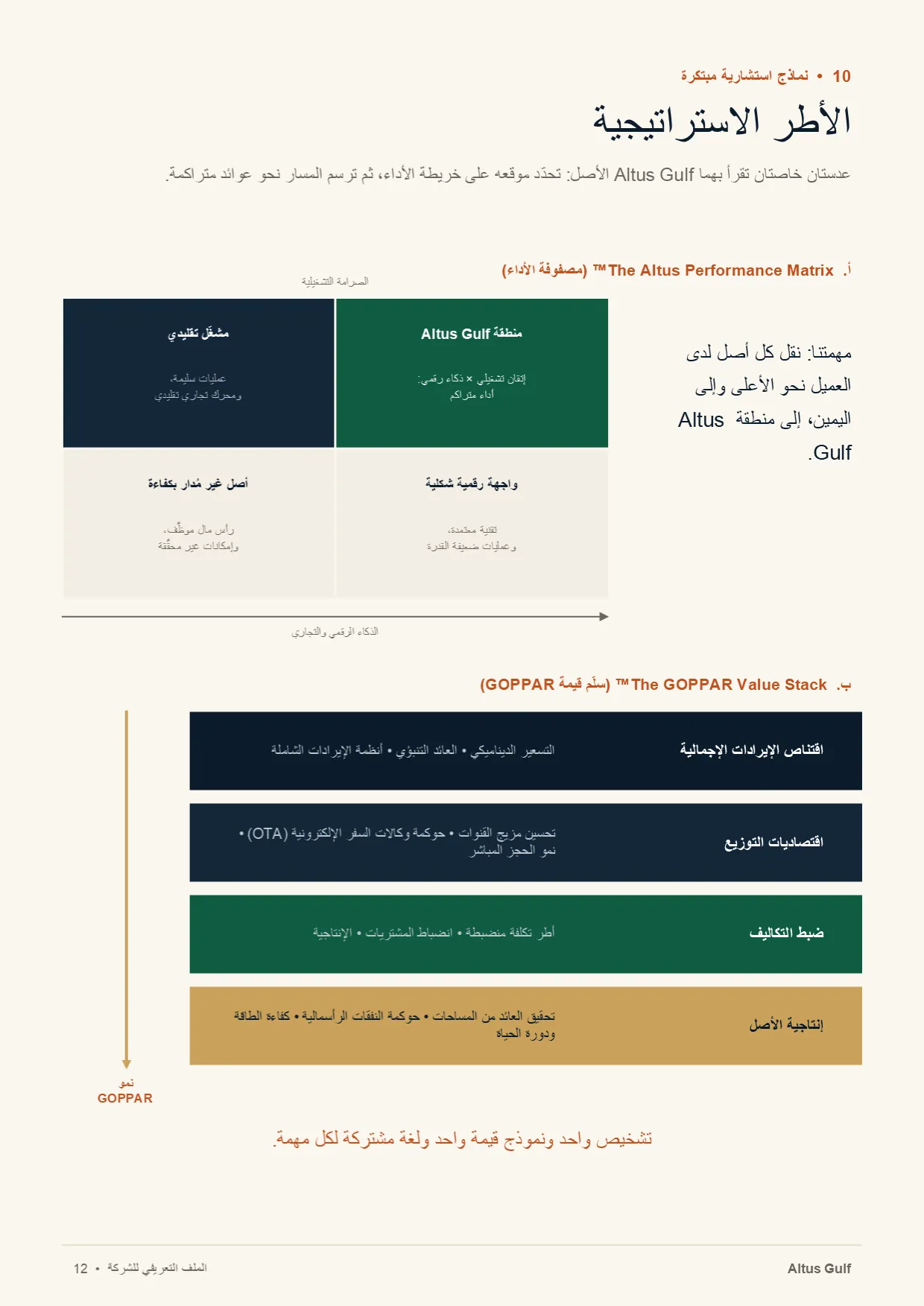 صفحة 12: الأطر الاستراتيجية
