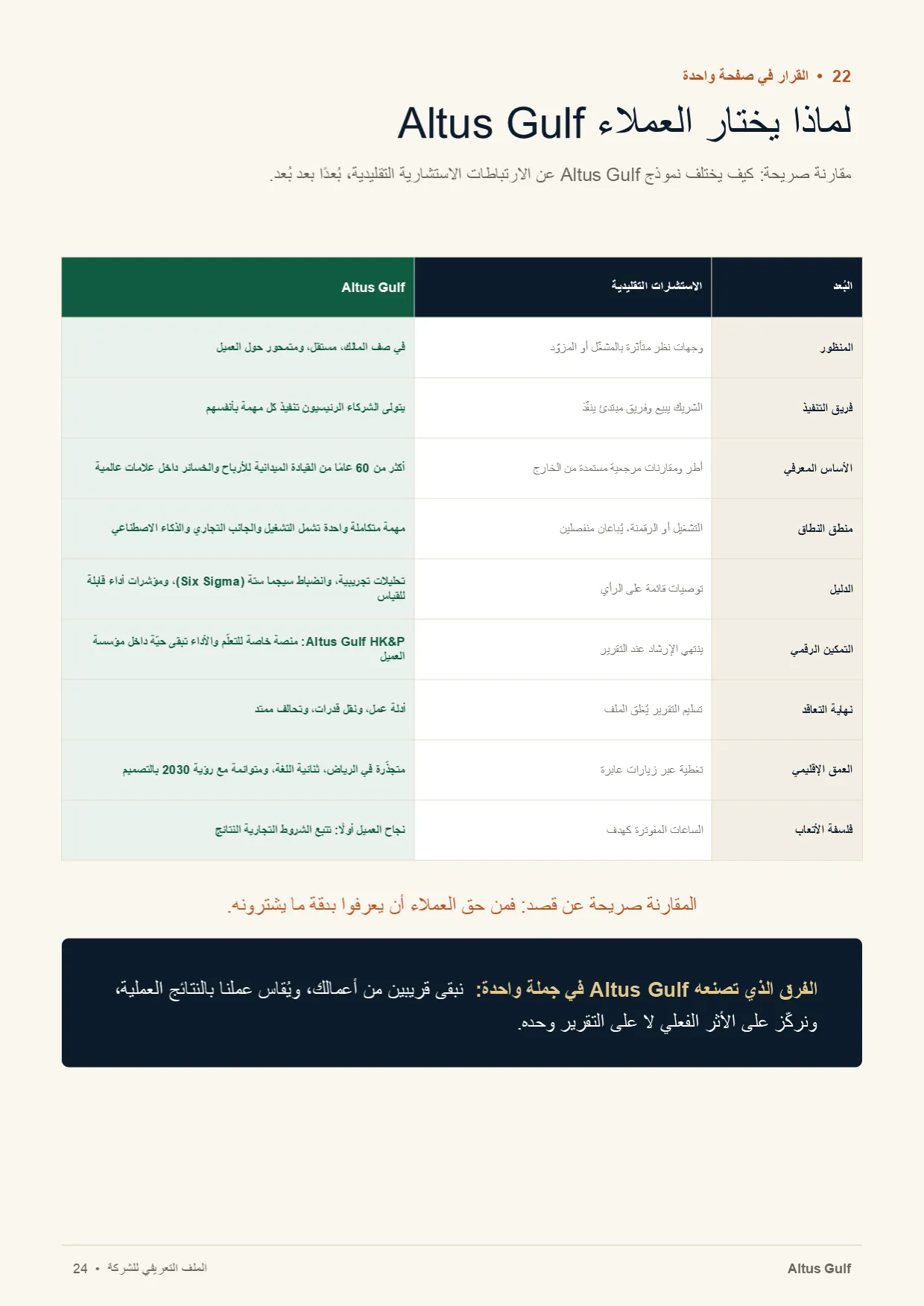 صفحة 24: لماذا يختار العملاء Altus Gulf