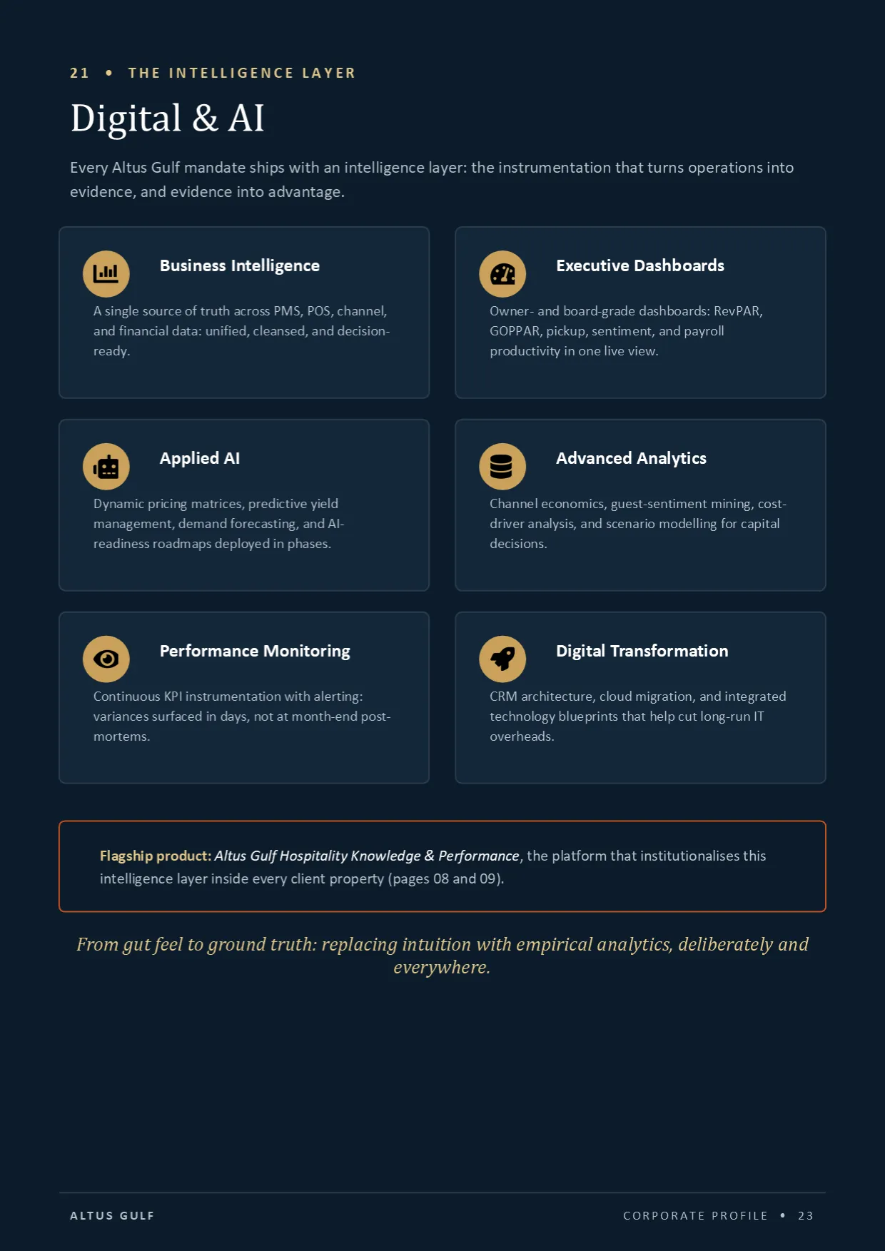 Page 23: Digital & AI